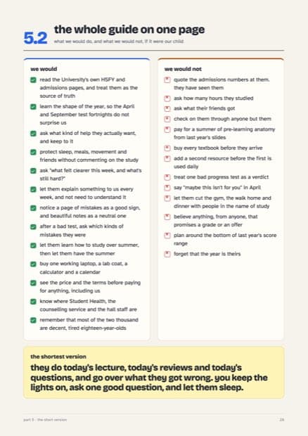 A page from the guide: the whole guide on one page